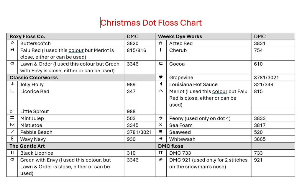 Christmas Dots - January by Jeannette Douglas
