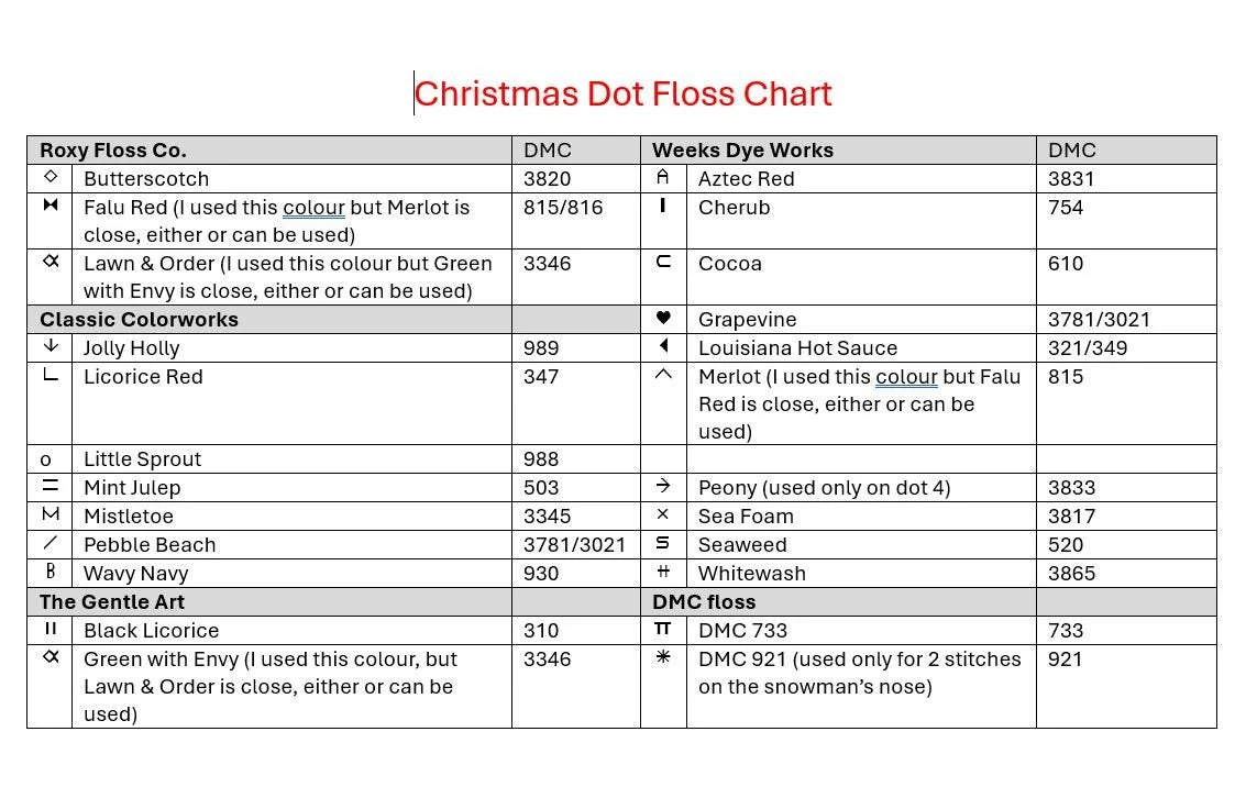 Christmas Dots - April by Jeannette Douglas